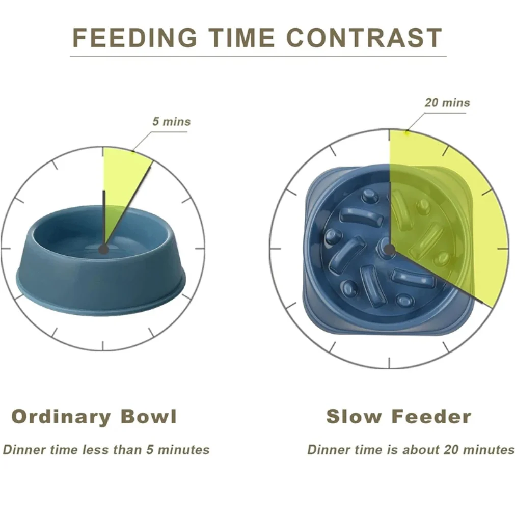 Slow Feeder Dog Bowl Anti Choking Watering & Feeding Supplies Puzzle Feeder Bowl Non-slip Slow Eat Bowl for Dogs Large Small - Image 4